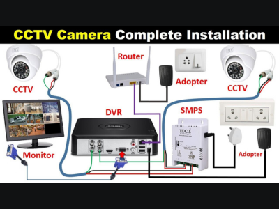 CCTV Camera Installation